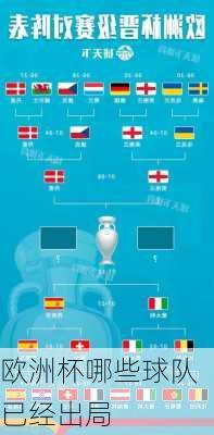 欧洲杯哪些球队已经出局