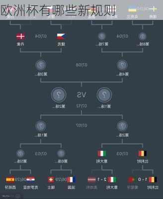 欧洲杯有哪些新规则