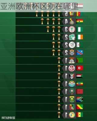 亚洲欧洲杯区别在哪里