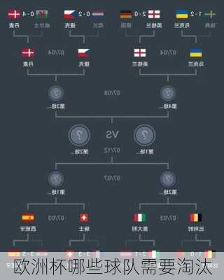 欧洲杯哪些球队需要淘汰