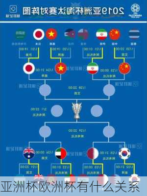 亚洲杯欧洲杯有什么关系