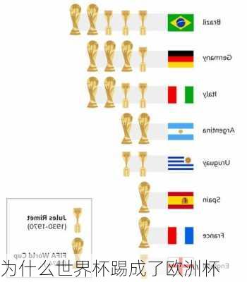 为什么世界杯踢成了欧洲杯