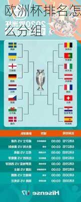 欧洲杯排名怎么分组