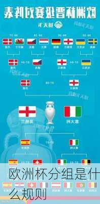 欧洲杯分组是什么规则