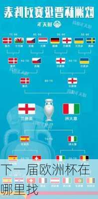 下一届欧洲杯在哪里找