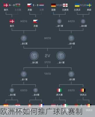 欧洲杯如何推广球队赛制