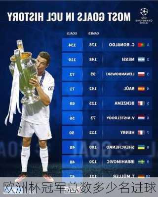 欧洲杯冠军总数多少名进球