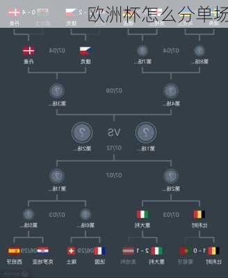 欧洲杯怎么分单场
