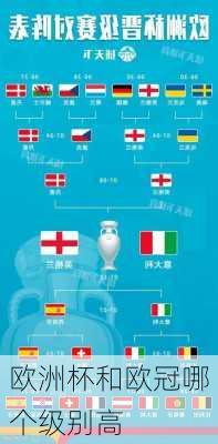 欧洲杯和欧冠哪个级别高