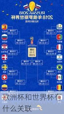 欧洲杯和世界杯有什么关联