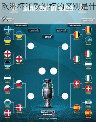 欧洲杯和欧洲杯的区别是什么