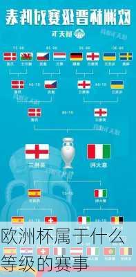 欧洲杯属于什么等级的赛事