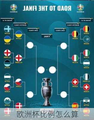 欧洲杯比例怎么算