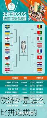 欧洲杯是怎么比拼选拔的