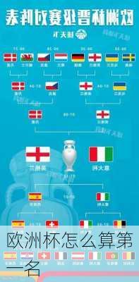 欧洲杯怎么算第一名