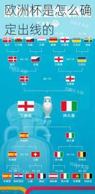 欧洲杯是怎么确定出线的