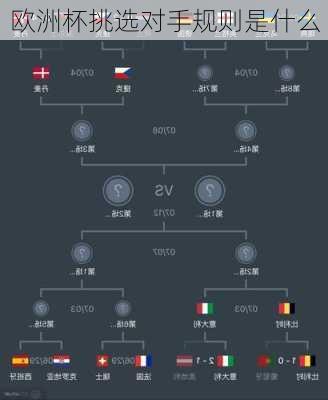 欧洲杯挑选对手规则是什么