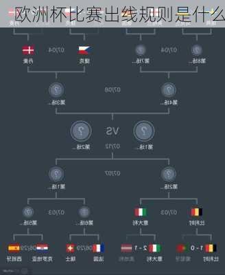 欧洲杯比赛出线规则是什么
