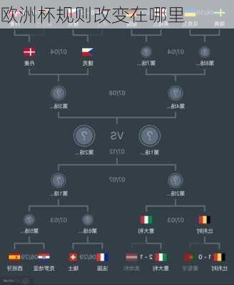 欧洲杯规则改变在哪里