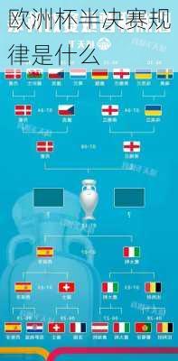 欧洲杯半决赛规律是什么